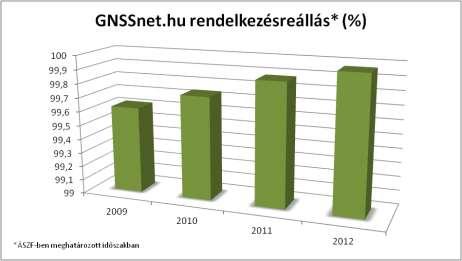 Új központi adatfeldolgozó rendszer 2012.