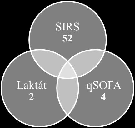 Eredmények (N=73) 6 2 7 0 A