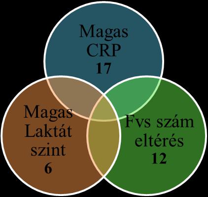 szűrőrendszerekben kapott pozitív