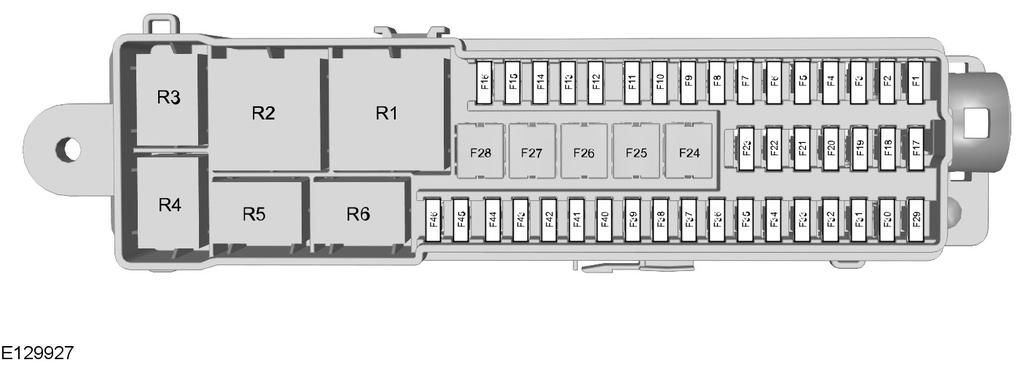 Biztosítékok Biztosíték F80 F81 F82 F83 F84 F85 F86 F87 F88 F89 Biztosítékértékek 20 A 5 A 20 A 20 A 20 A 7,5 A 10 A 15 A 25 A - Ajtózárkapcsoló. Napfénytető. Beltéri mozgásérzékelő.