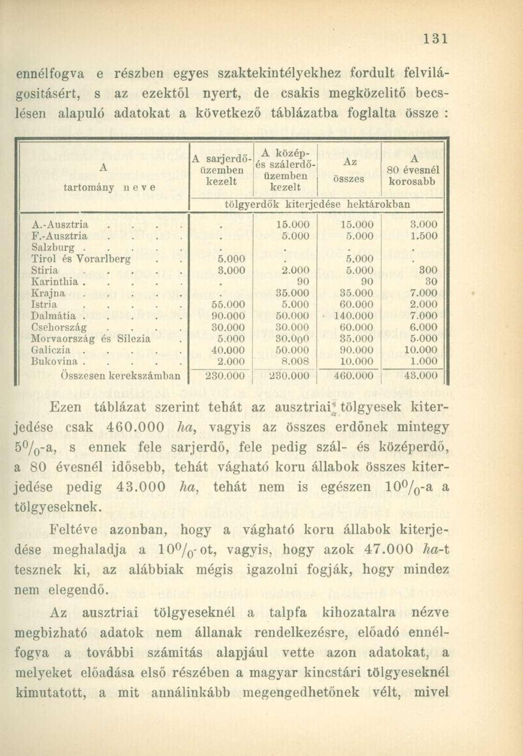 ennélfogva e részben egyes szaktekintélyekhez fordult felvilágosításért, s az ezektől nyert, de csakis megközelítő becslésen alapuló adatokat a következő táblázatba foglalta össze : A tartomány neve