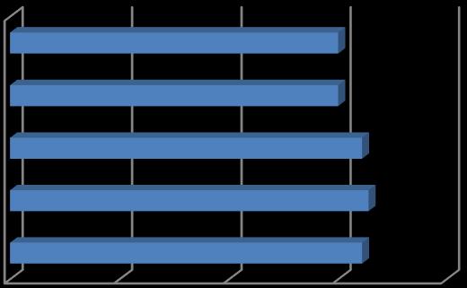 12. Kérem, értékelje az intézeti adminisztrációt 1 6-ig, ahol 1=egyáltalán nem tartom megfelelőnek, 6=teljesen elégedett vagyok vele.