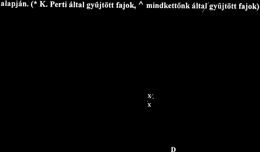 Ezek k6zul a enndny szerint vdrds-listas faj t3l djt0tt fajok szima szerint vil6gosan mutatja az li ndvdnyeken ds a btikkerdei tisztdsokon, ahol vezoek a kdriilmdnyek, a fajok szitma l0 6s 13,