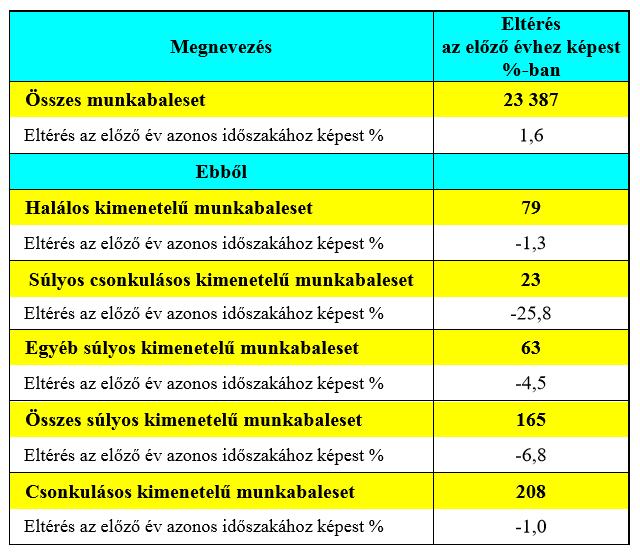 Összehasonlító adatok 2017-ben