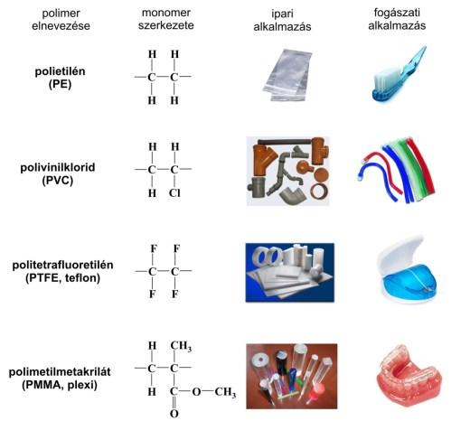 Monomer Polimer készítmény Statisztika!