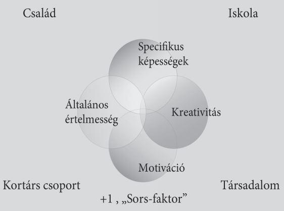 A köznevelési és a kulturális intézményekben működő tehetséggondozó programok támogatása (NTP-KKI-16) pályázat keretében 2016. október 7. és 2017. május 5.