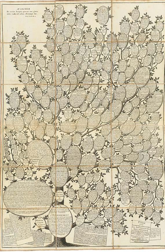 A tudás térképe: Enciklopédia Système figuré des connaissances humaines, Encyclopédie, ou dictionnaire raisonné des sciences, des arts