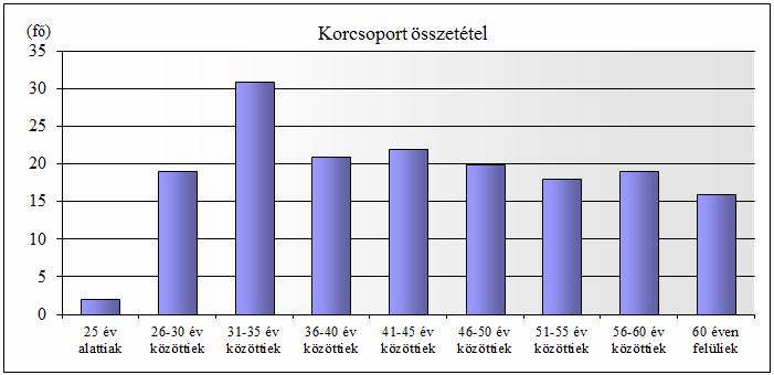 Az év végén a pénztár azon számlákhoz kapcsolódó tagsági jogviszonyokat, melyekre az év folyamán befizetés/adójóváírás nem történt és a számlák egyenlege a kilépés esetén felszámítható alaptagdíjnak