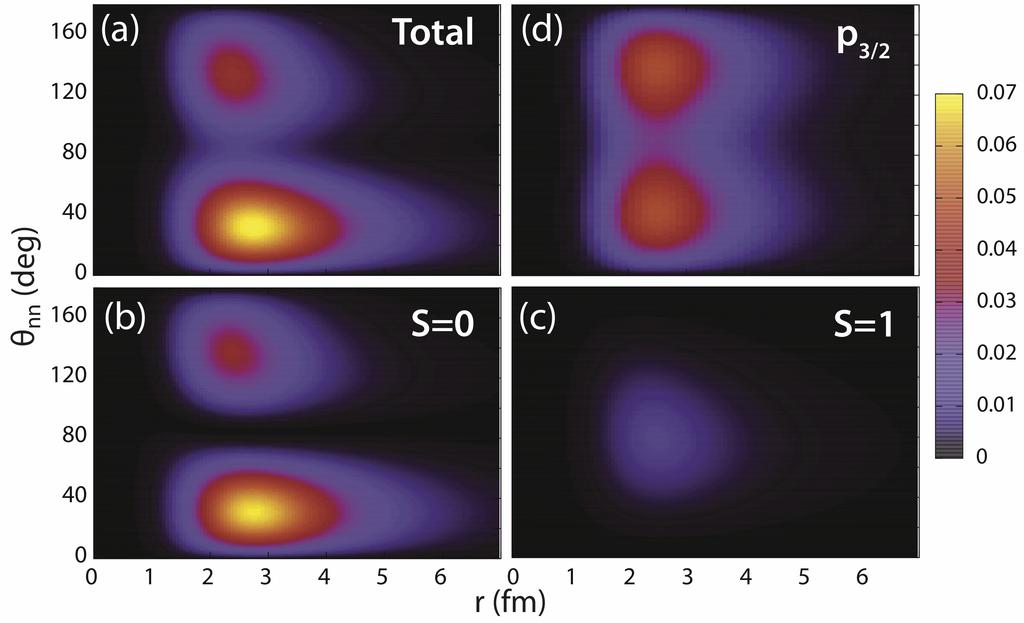 6 He, 0 + 2. ábra. Neutron korreláció a 6 He alapállapotában. Annak valószínűsége, hogy a két neutron az α részecskétől egyforma r távolságra van és a neutronok közötti nyillásszög θ.