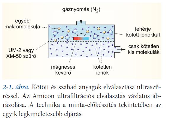 Kaotróp anyagok (urea, thiourea): Szerepük: a hidrogénhidak felbontása, a fehérjék kitekeredése, denaturáció. A tiourea hatékonyabb a hidrofób interakciók megszüntetésében, de vízben rosszul oldódik.