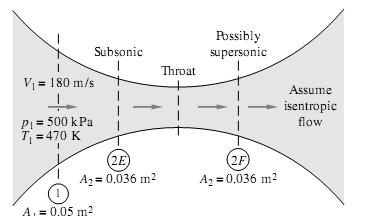 ISSN 859-53 - TẠP CHÍ KHOA HỌC VÀ CÔNG NGHỆ ĐẠI HỌC ĐÀ NẴNG, SỐ (0).07 47 - p bp*: dòng tại miệng vòi là ngang âm, p e p b, lưu lượng đạt giá trị tới hạn m max.