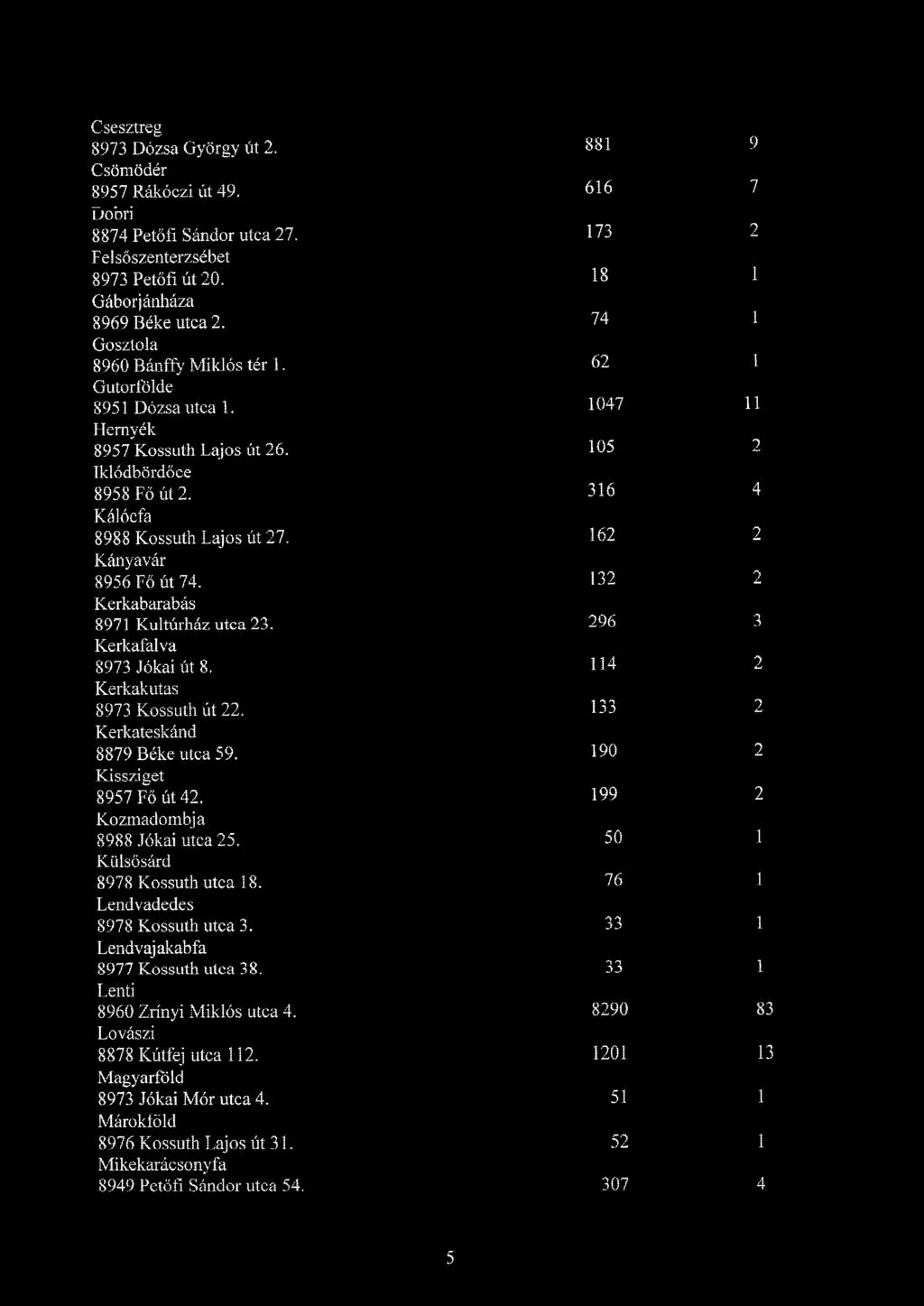 Csesztreg 8973 Dózsa György út 2. 881 9 Csömödér 8957 Rákóczi út 49, 616 7 Dobri 8874 Petőfi Sándor utca 27. 173 2 Fel sőszenterzsébet 8973 Petőfi út 20. 18 1 Gábor jánháza 8969 Béke utca 2.