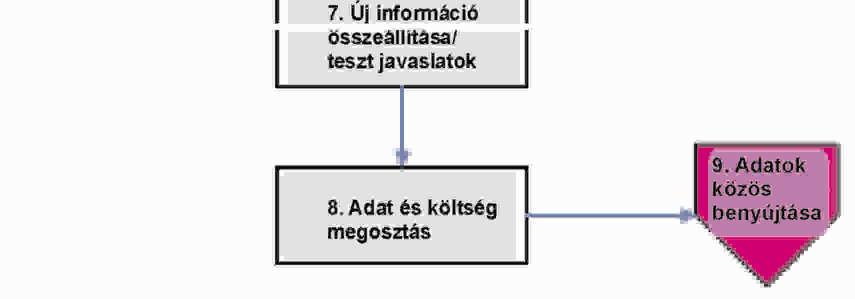 Ez magában foglalja a házon