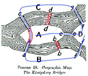 A hálózat (matematikailag definiált) tulajdonságai Néhány gráfelméleti fogalom: Séta (út): csúcsok
