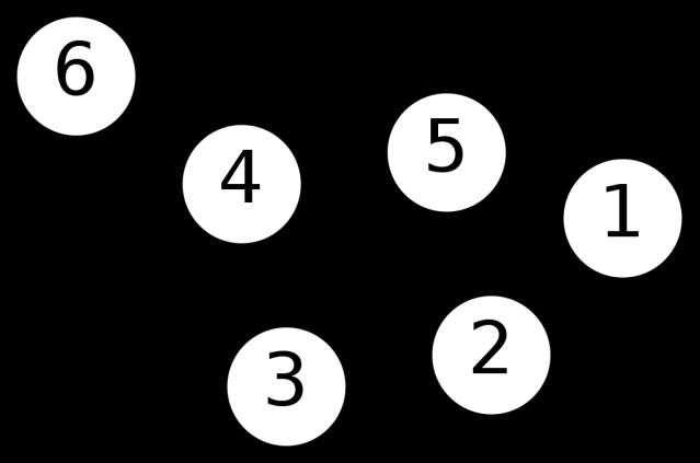 A hálózatok mint matematikai fogalom Első lépés az absztrahálás: a kutatás tárgyát (pl.