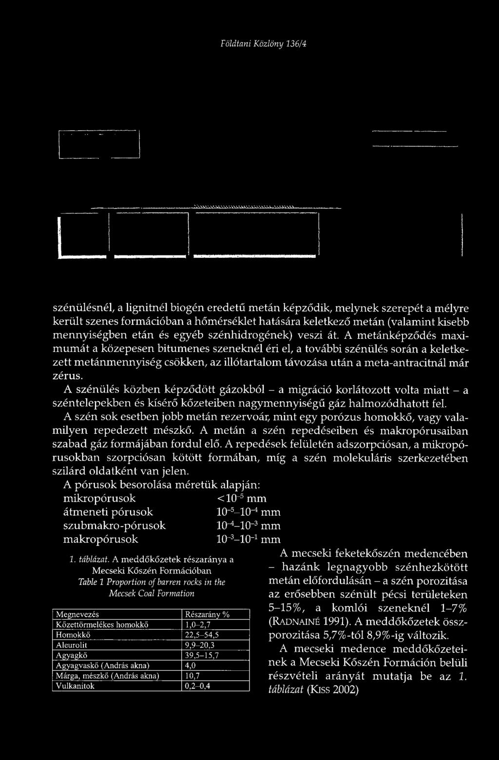 A metánképződés maximumát a közepesen bitumenes szeneknél éri el, a további szénülés során a keletkezett metánmennyiség csökken, az illótartalom távozása után a meta-antracitnál már zérus.