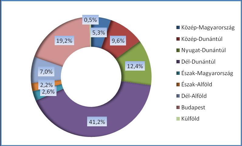 PÉCSI TUDOMÁNYEGYETEM 1.