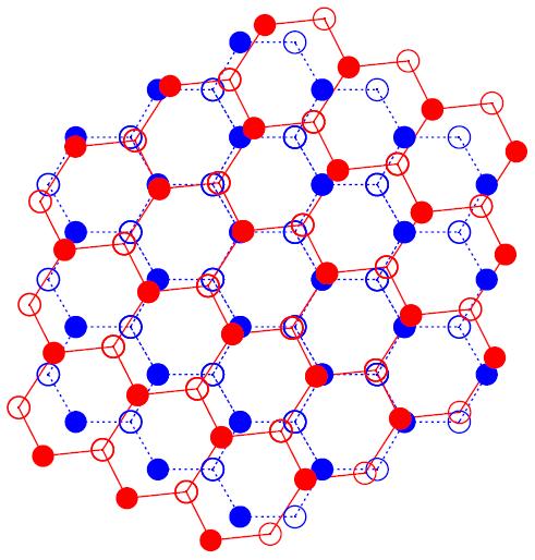 A sávszerkezet topológiai átalakulásai egyrétegű grafénben Mechanikai
