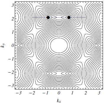 reális megvalósítani a Dirac pontok