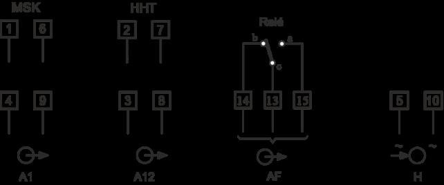 4. táblázat. Folytatás. * a No-go with blocking code -dal jelölt sorok nem kombinálhatók a Blocking code -dal jelölt sorokkal.