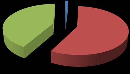 1% 42% 57% NV/NA igen nem 11. ábra Azért választottam a delikátesz üzletet a bevásárlóközpont helyett, mert csak itt lehet megvásárolni az adott terméket. Forrás: Saját kutatás, 2010.