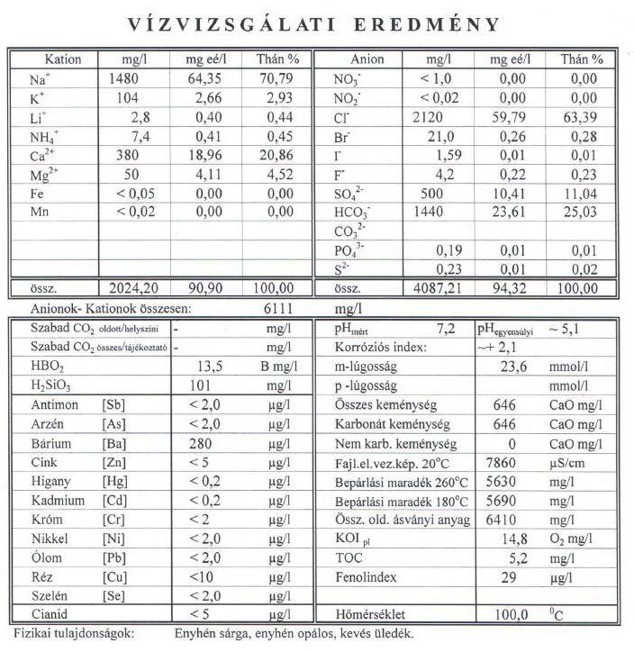 A kitermelt víz összetétele Nagy keménység (vízadó réteg: Felső-triász dolomit)