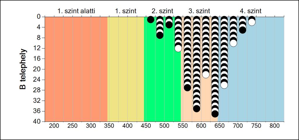 eredményei az Önök