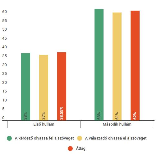4. Összefoglaló a felmérés eredményeiről 4.