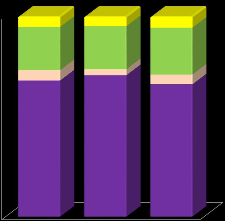 Energia felhasználás Eltérés az előző évhez Eltérés az előző évhez Eltérés az előző évhez 2 015 % 2 016 % 2 017 % Üzemanyag (MWh) 751-10,5% 708-5,7%