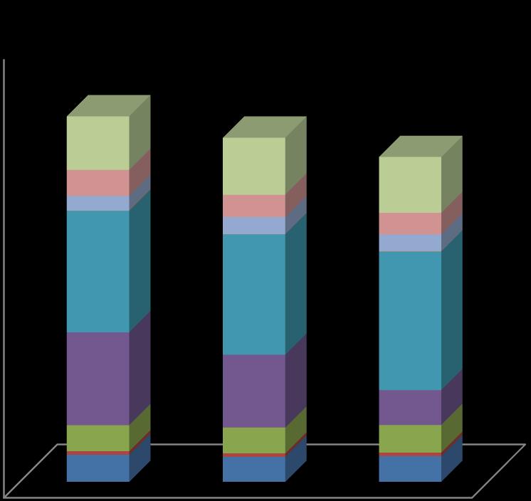 Hulladék Eltérés az előző évhez Eltérés az előző évhez Eltérés az előző évhez 2 015 % 2 016 % 2 017 % Üveg (t) 146,6 4,2% 156,1 6,5% 152,8-2,1% Papír (t) 71,1-9,2% 61,0-14,2% 59,4-2,6% Fólia (t)