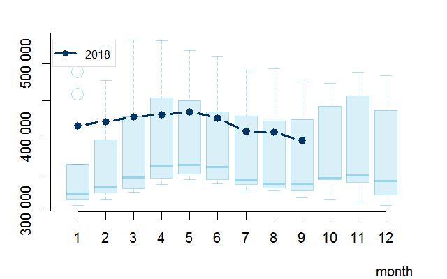 Brent (ICE) USD/hordó Gázolaj (ICE) USD/t Forward görbe aktuális (felső) és két hetes változás (alsó) Forward görbe aktuális (felső) és két