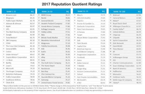 Harris Poll: The 2017 Annual