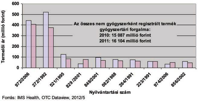 forgalmának több mint 8%-a.