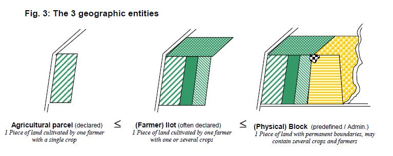 LPIS: Choice of the type of reference parcel (options, advantages/disadvantages) JRC 2001 The IACS has to manage two types of parcels: The agricultural parcels, declared by the farmers, which may