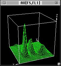 3D plot (surface,felszín): a sejtek számát a z tengelyen ábrázolják (ritka) Előkészítés: mintavétel (vérsejt),