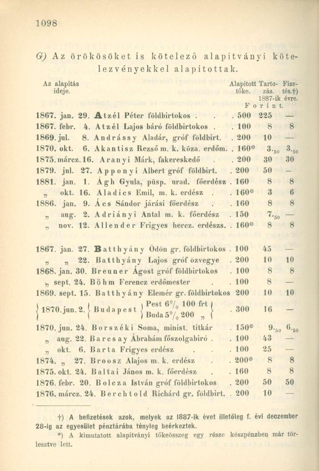 G) Az örökösöket is kötelező alapítványi kötelezvényekkel alapítottak. Az alapítás Alapított Tartó- Fizeideje. tőke. zás. tés.f) 1887-ik évre. Forint. 1867. jan. 29. Atzél Péter földbirtokos.