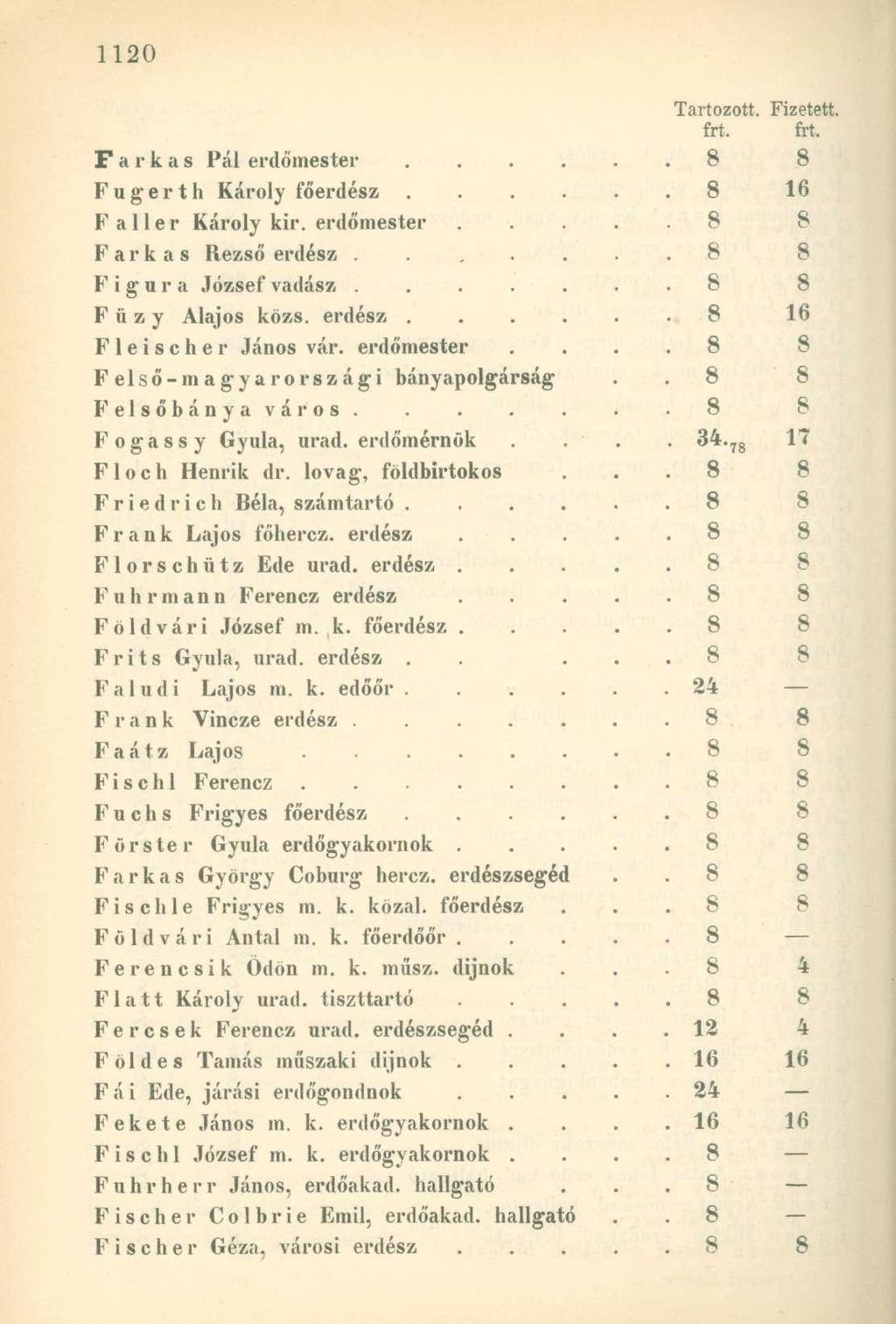 frt. frt. Farkas Pál erdőmester. 8 8 F u g e r t h Károly főerdész. 8 16 F a 11 e r Károly kir. erdőmester..... 8 8 Farkas Rezső erdész....... 8 8 Figura József vadász....... 8 8 F ü z y Alajos közs.