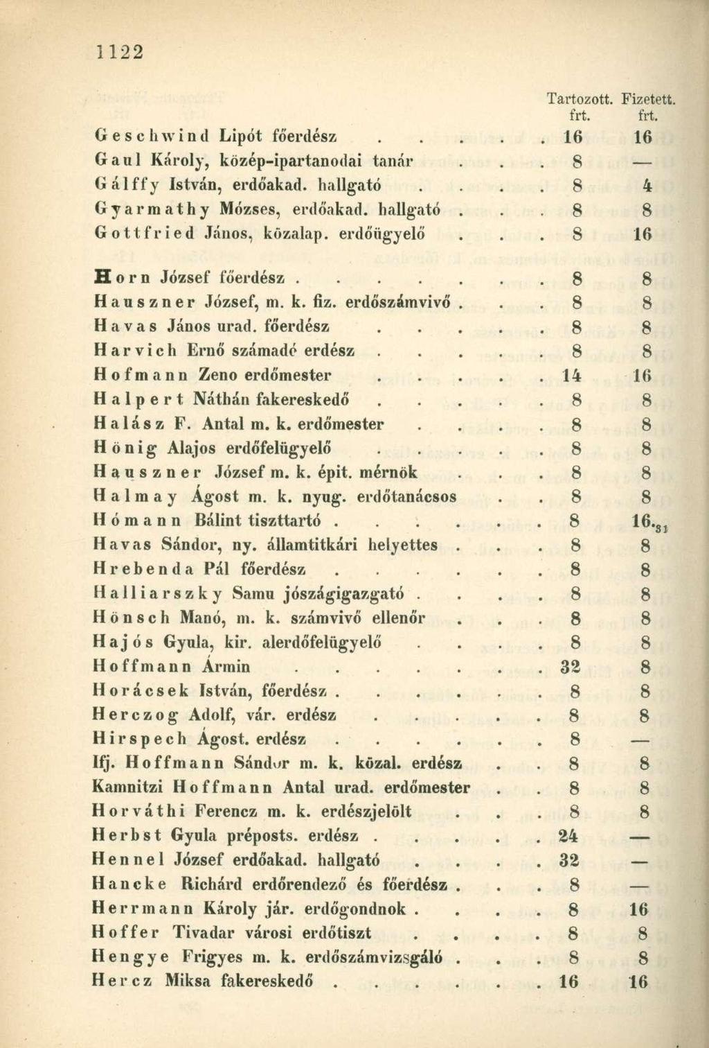 G e s c h \v i n il Lipót főerdész..... 16 16 Gaul Károly, közép-ipartanodai tanár. 8 Gálffy István, erdőakad. hallgató. 8 4 Gyarmathy Mózses, erdőakad. hallgató.. 8 8 Gottfried János, közalap.