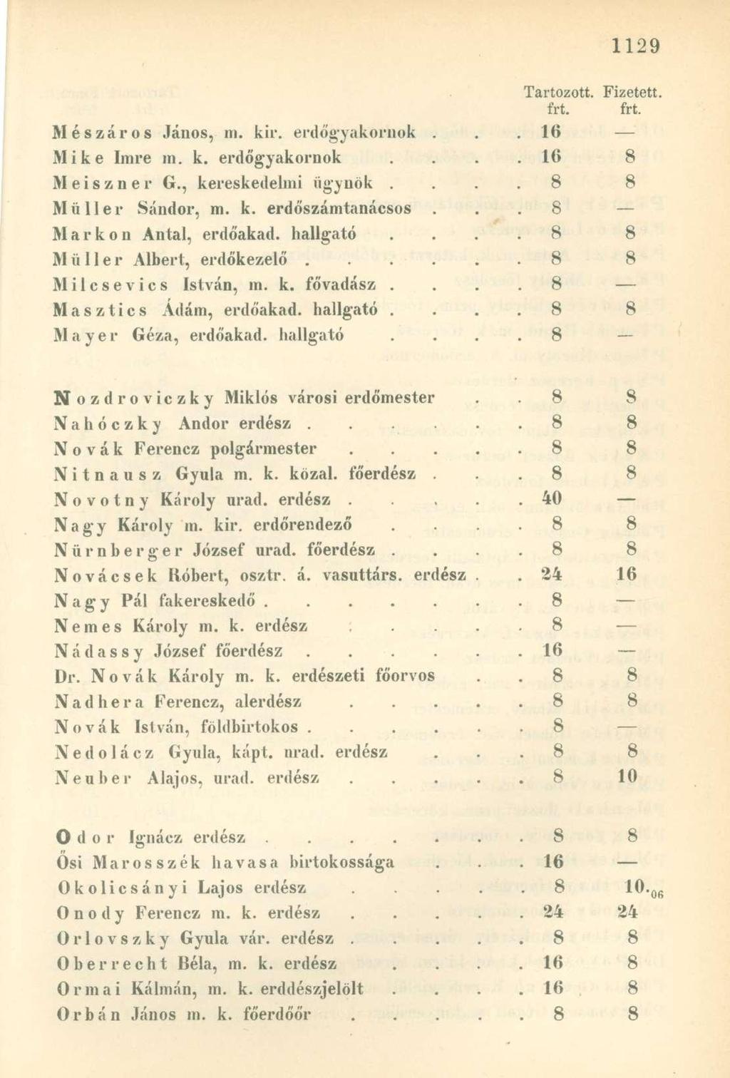 frt. frt. Mészáros János, ni. kir. erdőgyakornok.. 16 Mike Imre m. k. erdőgyakornok. 16 8 Meiszner G., kereskedelmi ügynök.. 8 8 Müller Sándor, m. k. erdőszámtanácsos.. 8 Markon Antal, erdőakad.