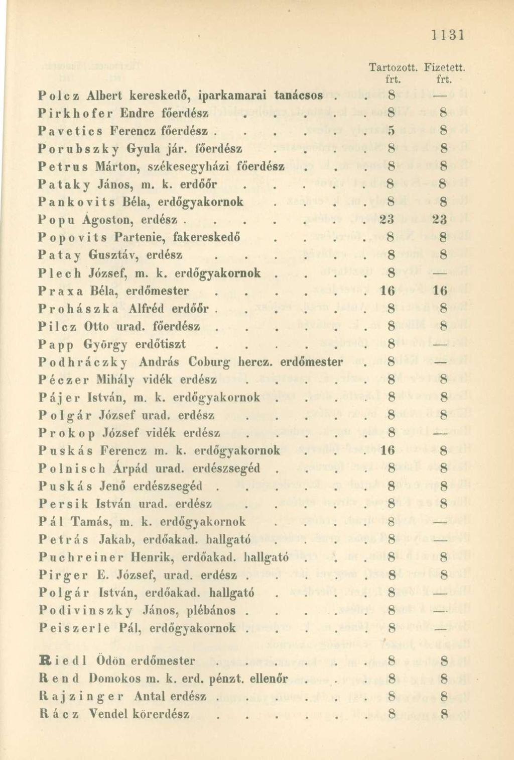 írt. frt. P o 1 c z Albert kereskedő, iparkamarai tanácsos.. 8 Pirkhofer Endre főerdész..... 8 8 Pavetics Ferencz főerdész 5 8 Porubszky Gyula jár. főerdész. 8 8 Petrus Márton, székesegyházi főerdész.