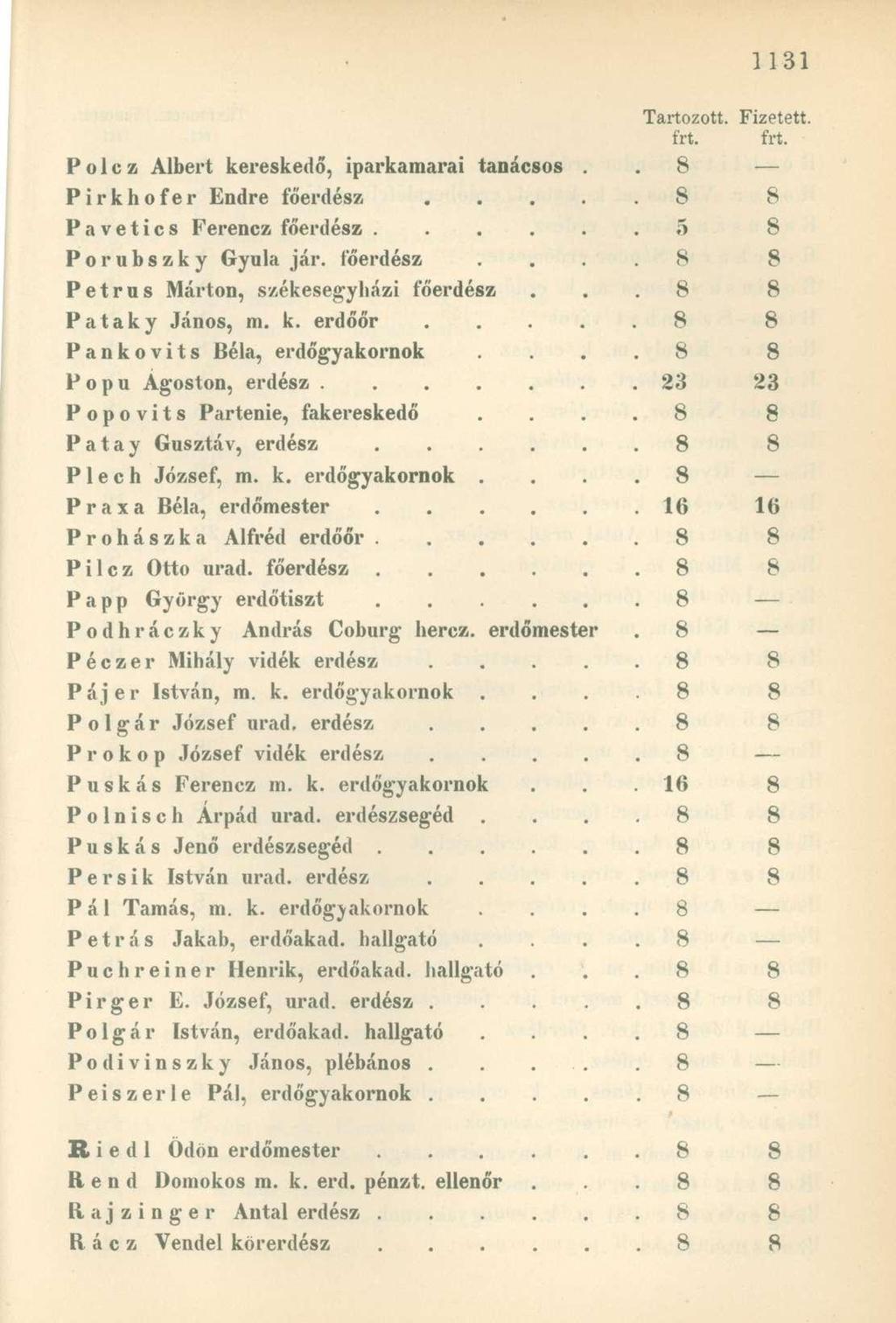 írt. frt. P o 1 c z Albert kereskedő, iparkamarai tanácsos.. 8 Pirkhofer Endre főerdész..... 8 8 Pavetics Ferencz főerdész 5 8 Porubszky Gyula jár. főerdész. 8 8 Petrus Márton, székesegyházi főerdész.