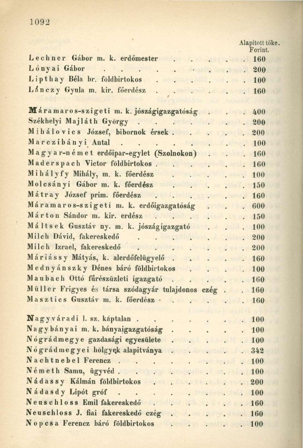 Alapitó tt tőke. Forint. L e c h n e r Gábor m. k. erdőmester.. 160 Lónyai Gábor,. 200 L i p t h a y Béla br. földbirtokos. 100 Lánczy Gyula m. kir. főerdész. 160 Máramaros-szigeti m. k. jószágigazgatóság.