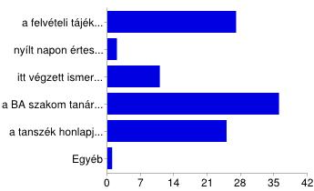 jobb híján választottam 3 4% nem vettek fel máshova 0 0% Egyéb 3 4% Honnan/kitől hallottál a vizuális kultúratudomány mesterképzésről?