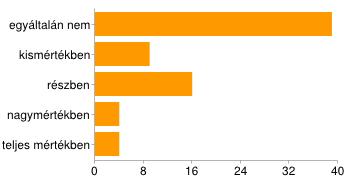 honlapjáról gyűjtöttem információkat 25 35% Egyéb 1 1% az itt megszerzett kapcsolati tőkének köszönhetem az állásom [A vizuális kultúratudomány mesterképzés során végzett szakmai gyakorlatod mennyire