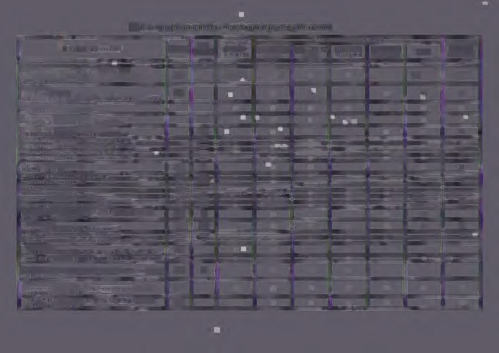 3. "1CTO"IHlllKlll cp111h3hc111pob3hlllff,o.ecp111~111ta cpe,d.