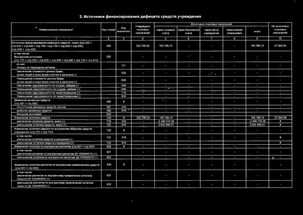 .1esb1e Yepe3 6aHKOBCKVle Yepe3 Kacey HeKaCCOBblMVI nnahobblx ahailvitvikvi VITOro Ha3HaYeHviiii CYeTa CYeTa yypejkaehvil'i onepa1.