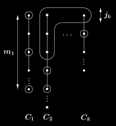 3.2.4. Tétel. Legyen (P, egy diszjunt láncból álló részbenrendezés. Eor ( P π ( τ (p ax(p > ( p ln, p ha, p( p, ha >. Bizonyítás.