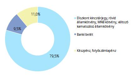 PORTFÓLIÓ ÖSSZETÉTELE: AZ ELMÚLT HÓNAP ESEMÉNYEI: Az IMF friss előrejelzése alapján az idei évben 3,5%-kal nőhet a globális GDP, jövőre pedig 3,6%-os növekedést prognosztizál, ami rendre 0,2%,