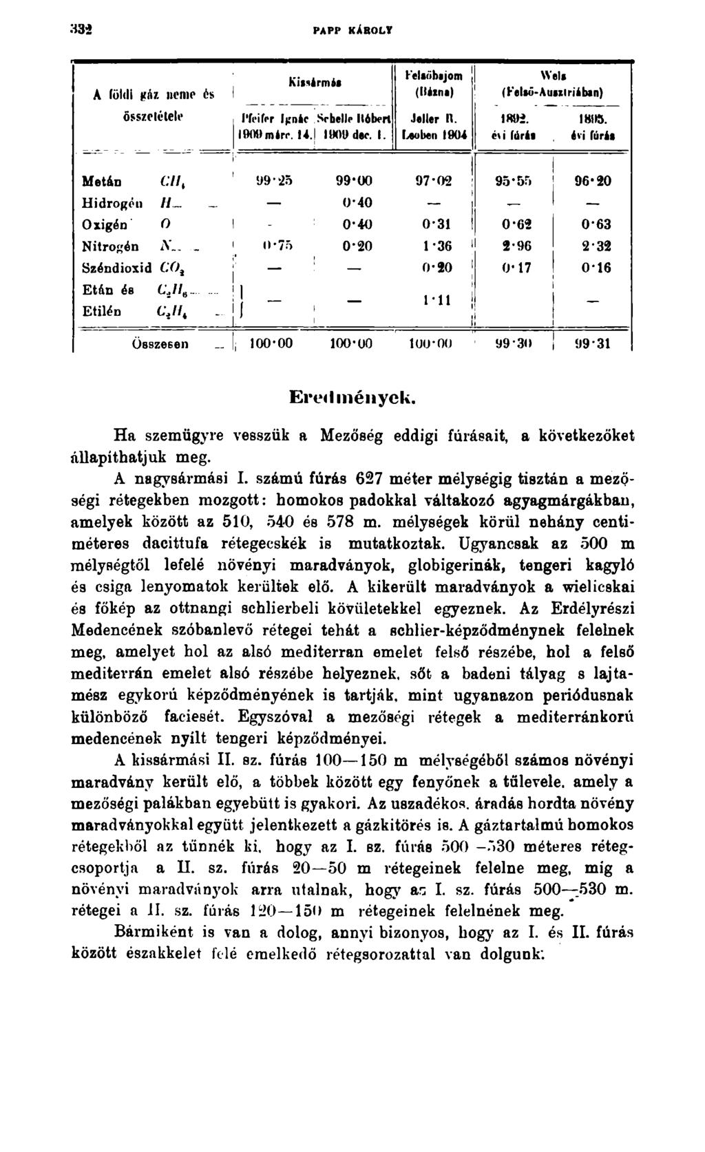 PAPP KÁROLY A földi gáz neme és 1 Kissármás Feliőhajom (Hézna) Wels (Felső-Ausziriában) összetétele. l'feifer Ignác Schelle Hóhért Jeller IV 1891 1810. 1909 m érc. 14.