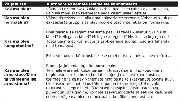 Tabel 6: peamised küsimused, millele teismeline vastust otsib PEREKOND Pereringist algab lapse sotsialiseerumiskogemus.